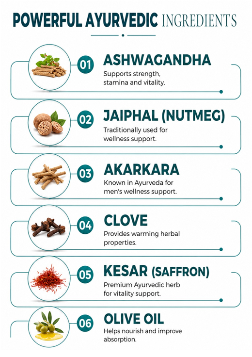 Urjivan