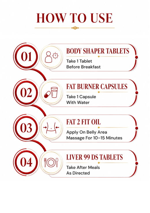 Weight Loss Kit  