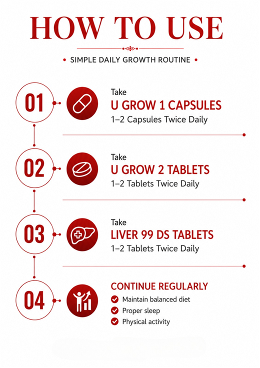 Height growth Kit