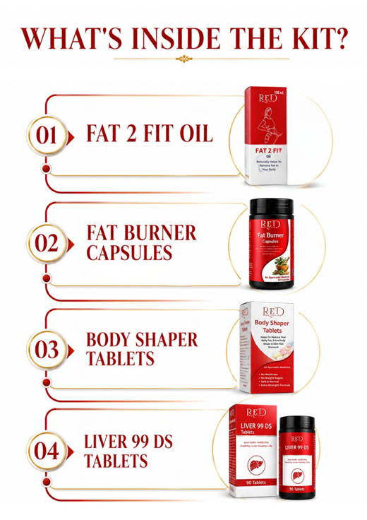 Weight Loss Kit  